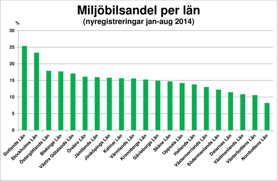 län