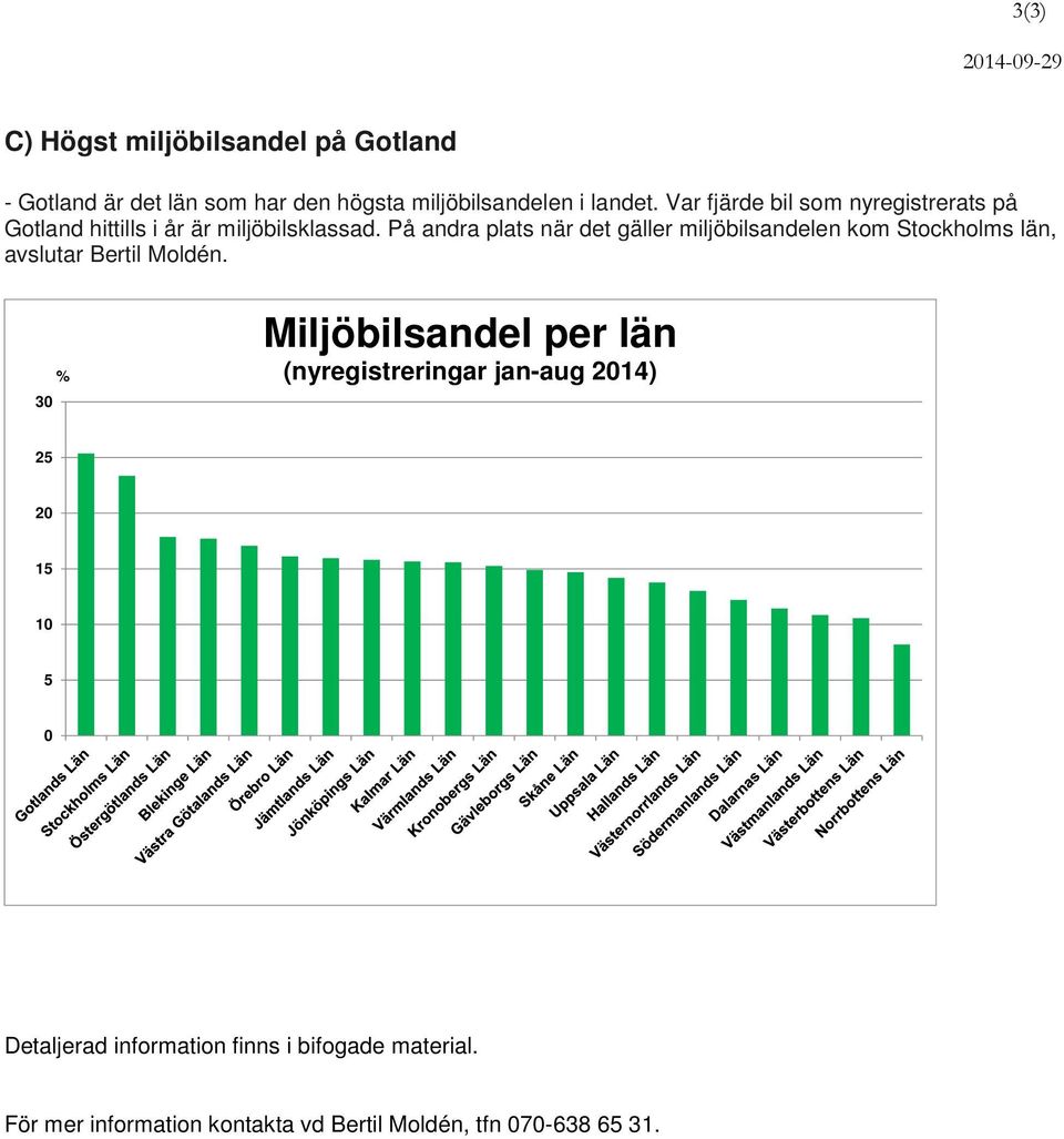 På andra plats när det gäller miljöbilsandelen kom Stockholms län, avslutar Bertil Moldén.