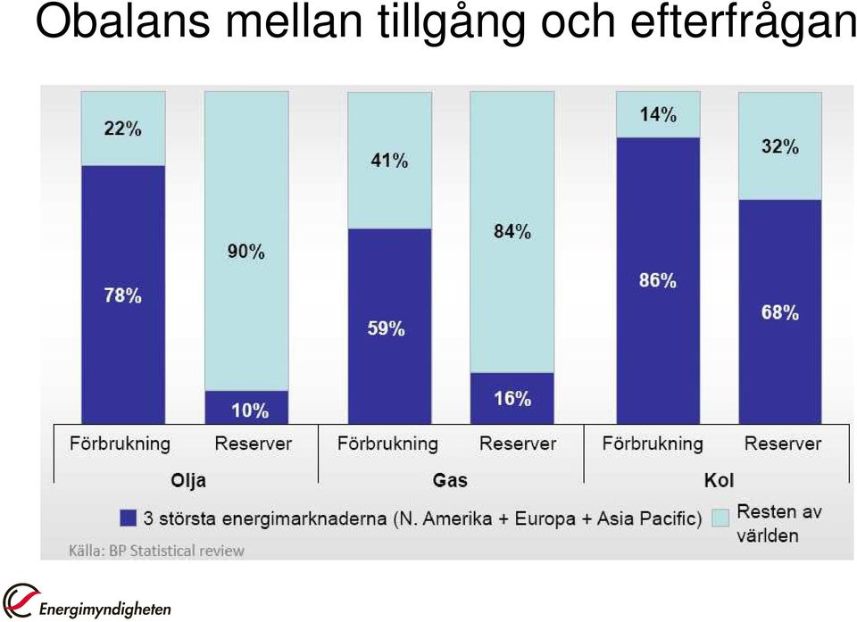 tillgång