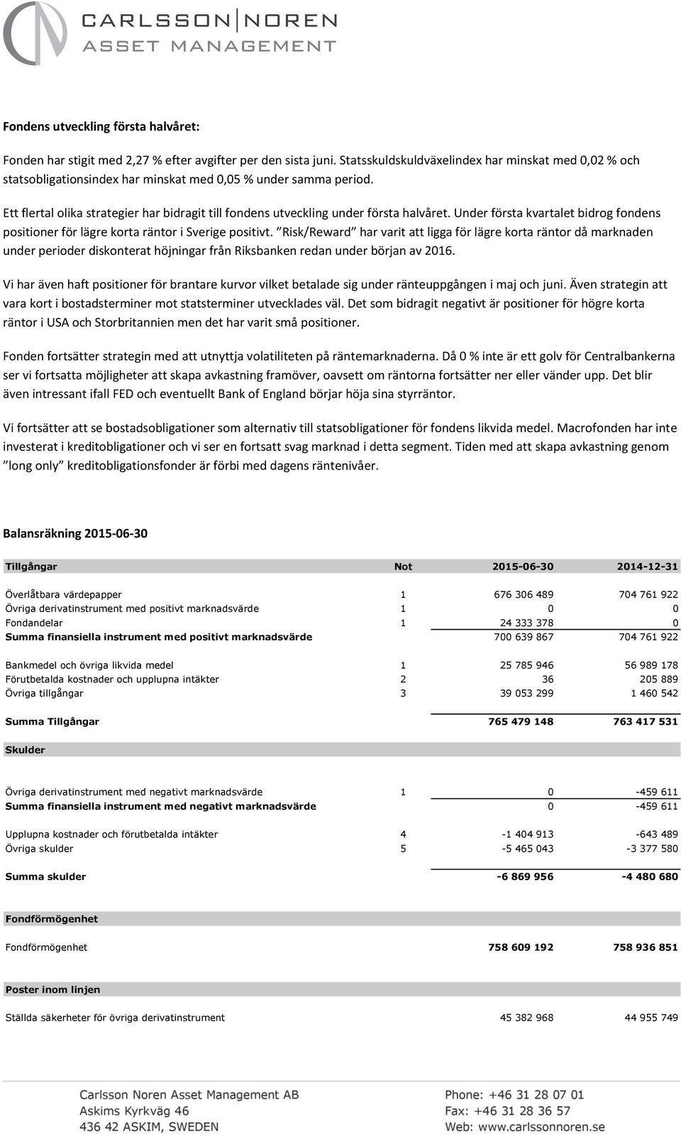 Ett flertal olika strategier har bidragit till fondens utveckling under första halvåret. Under första kvartalet bidrog fondens positioner för lägre korta räntor i Sverige positivt.