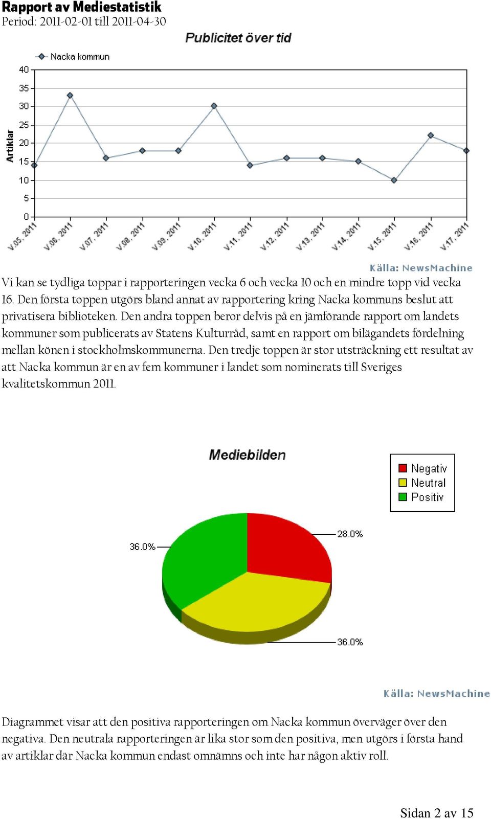 Den andra toppen beror delvis på en jämförande rapport om landets kommuner som publicerats av Statens Kulturråd, samt en rapport om bilägandets fördelning mellan könen i stockholmskommunerna.