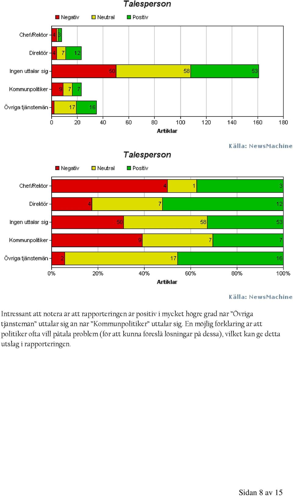 En möjlig förklaring är att politiker ofta vill påtala problem (för att kunna