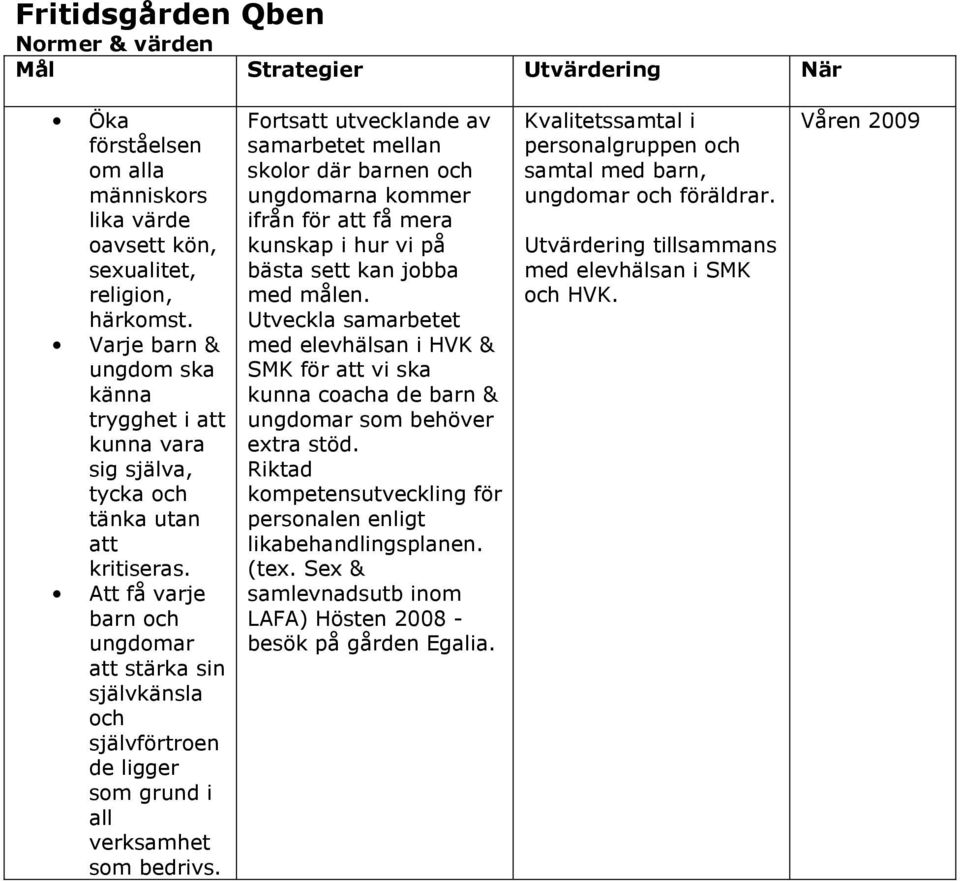 Att få varje barn och ungdomar att stärka sin självkänsla och självförtroen de ligger som grund i all verksamhet som bedrivs.