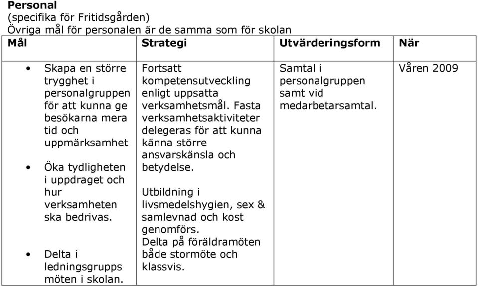 Delta i ledningsgrupps möten i skolan. Fortsatt kompetensutveckling enligt uppsatta verksamhetsmål.