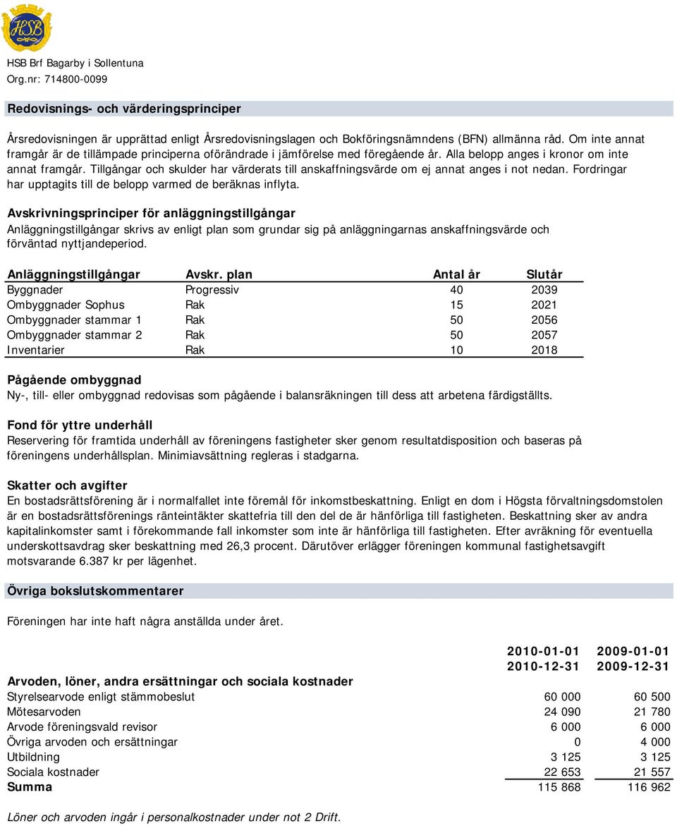 Tillgångar och skulder har värderats till anskaffningsvärde om ej annat anges i not nedan. Fordringar har upptagits till de belopp varmed de beräknas inflyta.