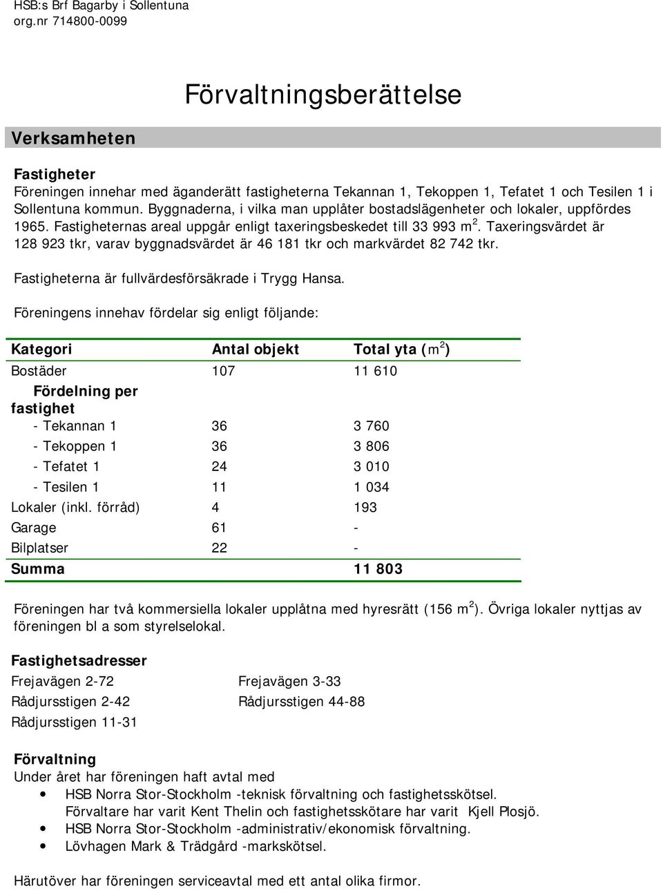 Byggnaderna, i vilka man upplåter bostadslägenheter och lokaler, uppfördes 1965. Fastigheternas areal uppgår enligt taxeringsbeskedet till 33 993 m 2.