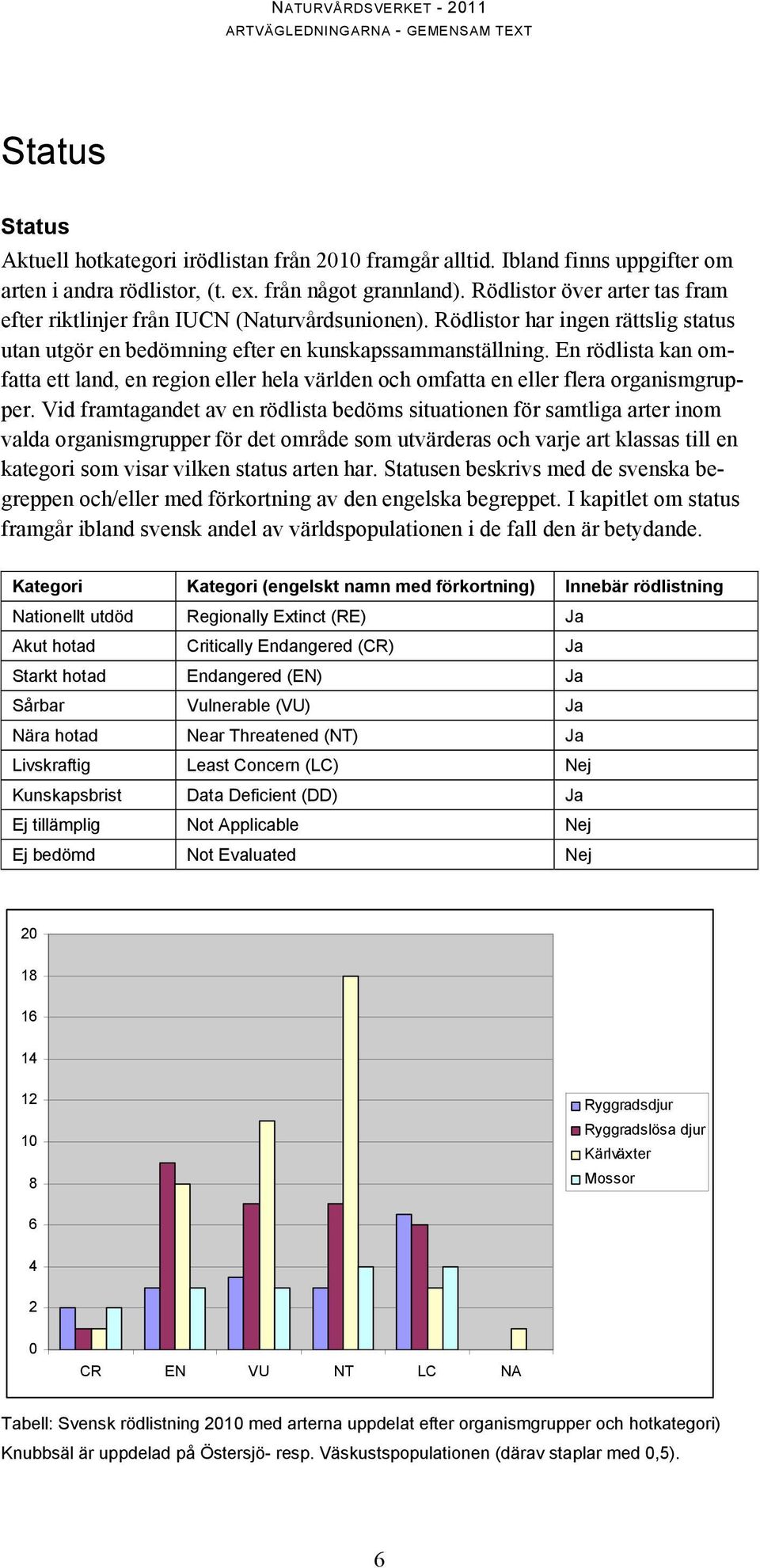 En rödlista kan omfatta ett land, en region eller hela världen och omfatta en eller flera organismgrupper.