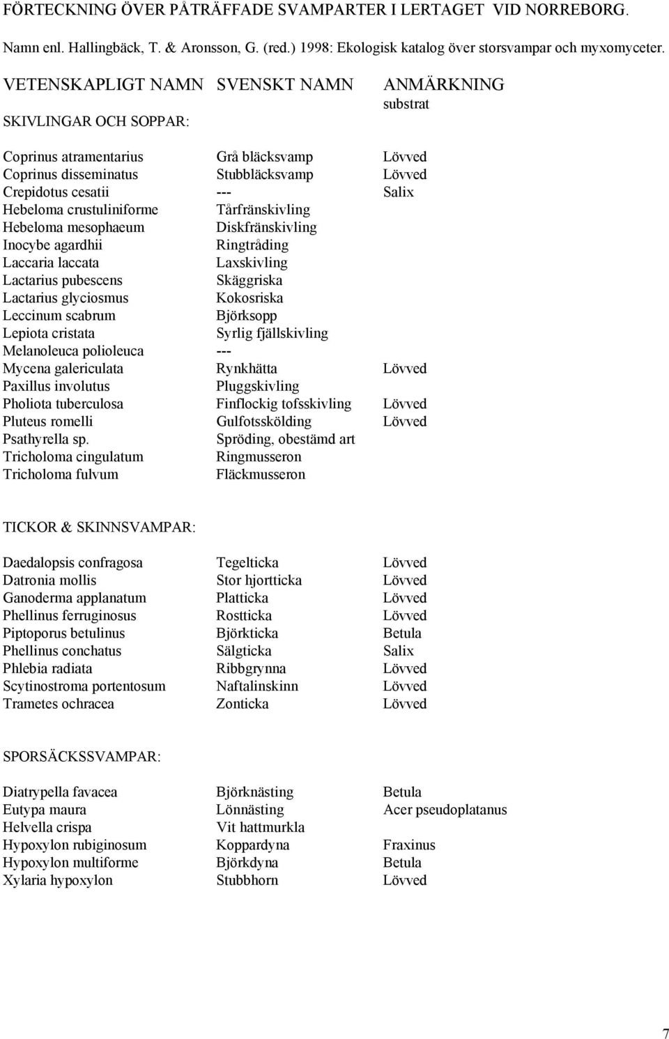 Tårfränskivling Hebeloma mesophaeum Diskfränskivling Inocybe agardhii Ringtråding Laccaria laccata Laxskivling Lactarius pubescens Skäggriska Lactarius glyciosmus Kokosriska Leccinum scabrum