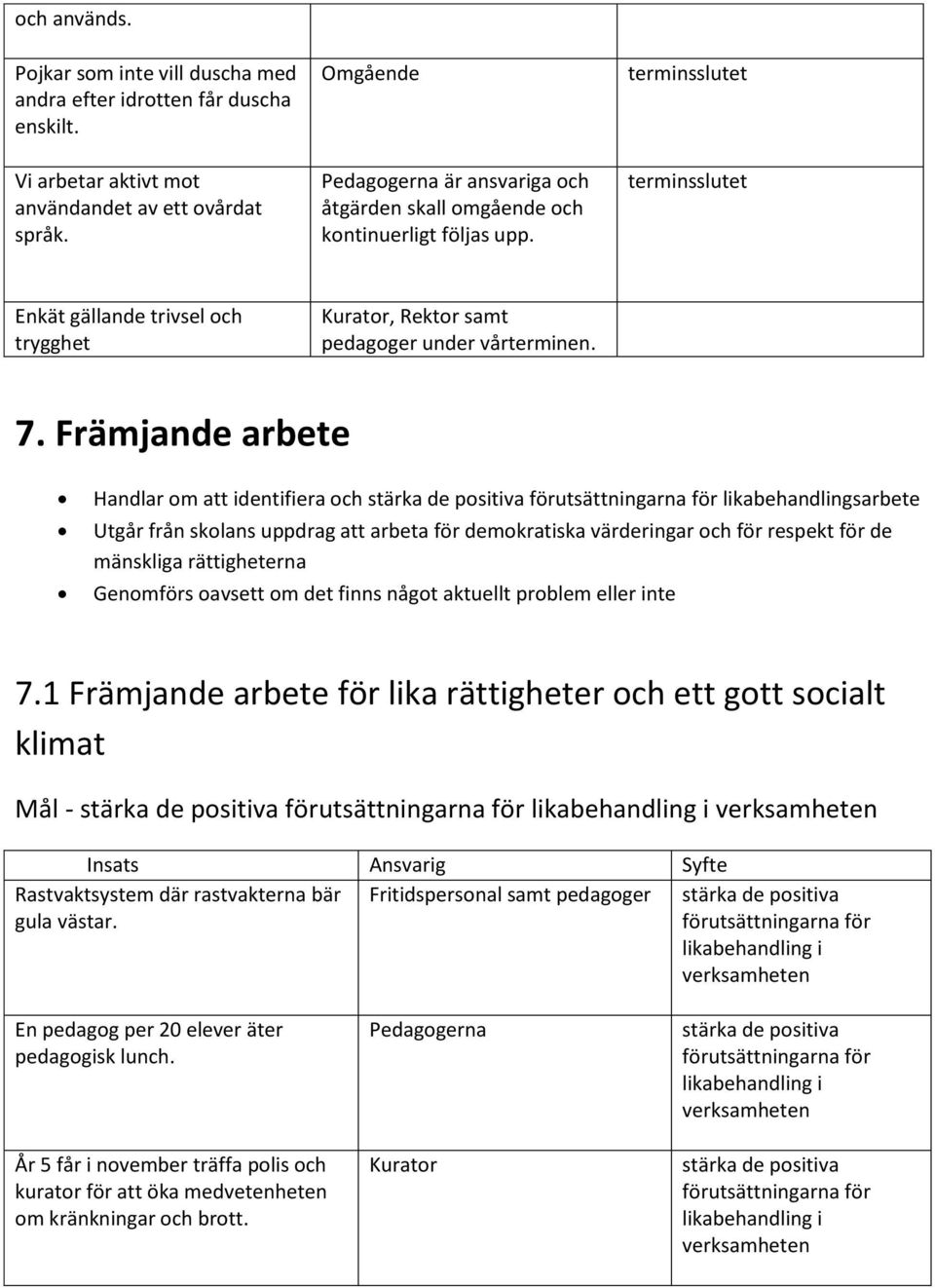 terminsslutet terminsslutet Enkät gällande trivsel och trygghet Kurator, Rektor samt pedagoger under vårterminen. 7.