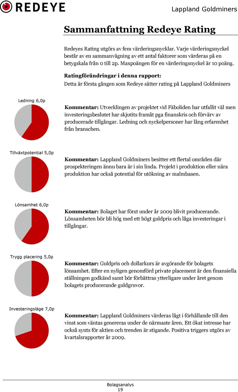 Ratingförändringar i denna rapport: Detta är första gången som Redeye sätter rating på Lappland Goldminers Ledning 6,0p Kommentar: Utvecklingen av projektet vid Fäboliden har utfallit väl men