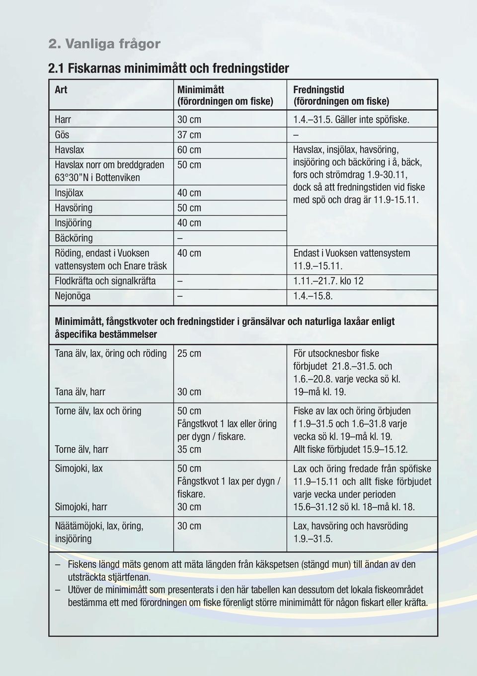 vattensystem och Enare träsk 11.9. 15.11. Flodkräfta och signalkräfta 1.11. 21.7. klo 12 Nejonöga 1.4. 15.8.