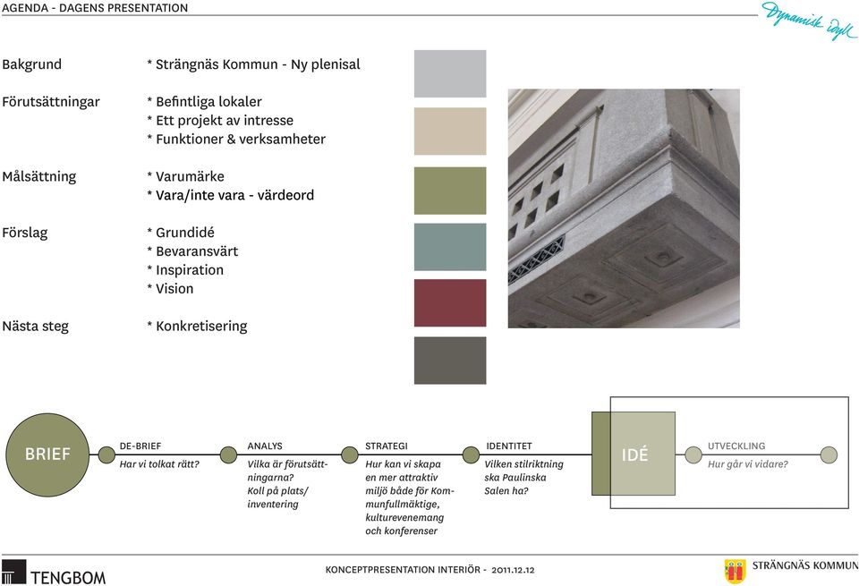 Konkretisering BRIEF DE-BRIEF Har vi tolkat rätt? ANALYS Vilka är förutsättningarna?