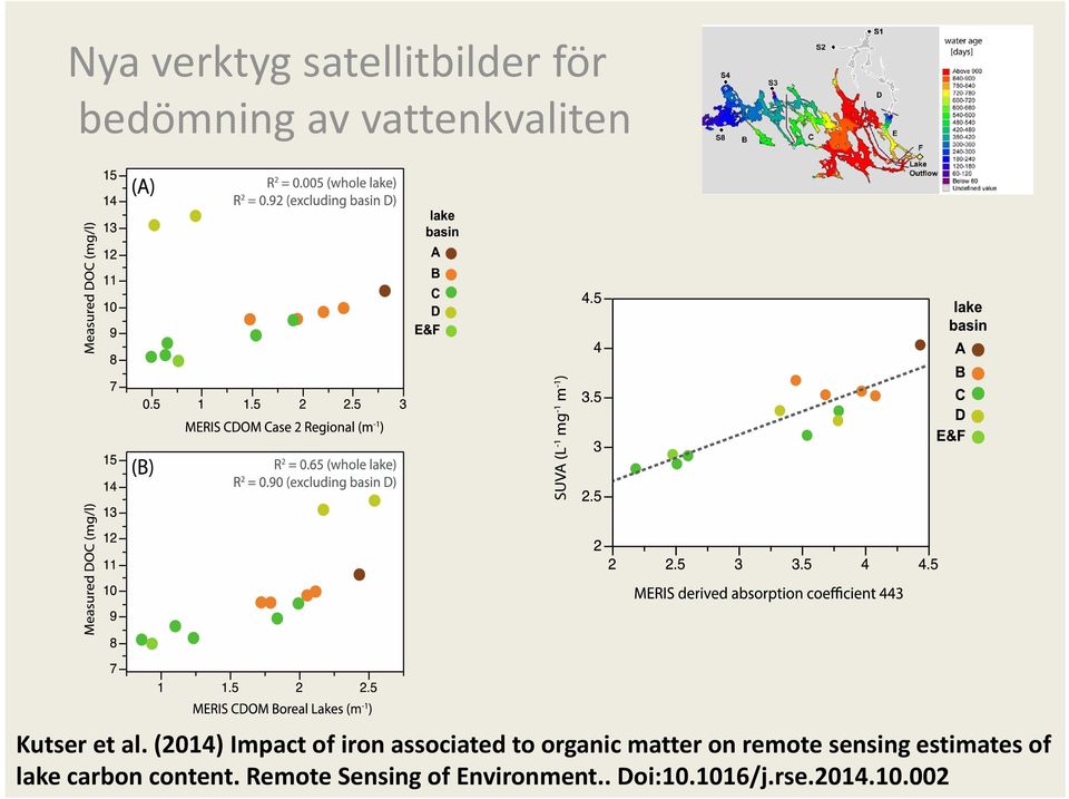 (2014) Impact of iron associated to organic matter on