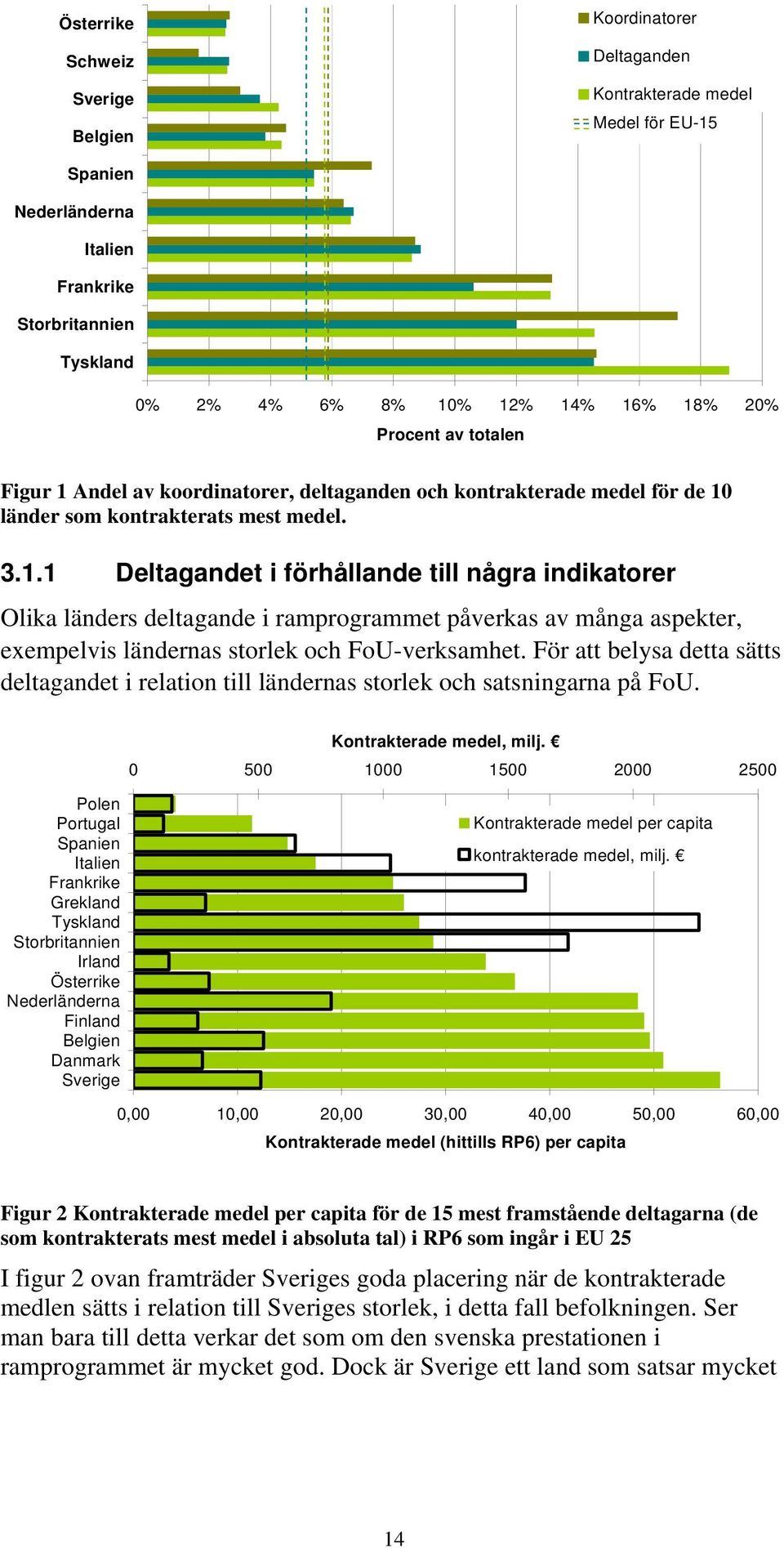 länder som kontrakterats mest medel. 3.1.