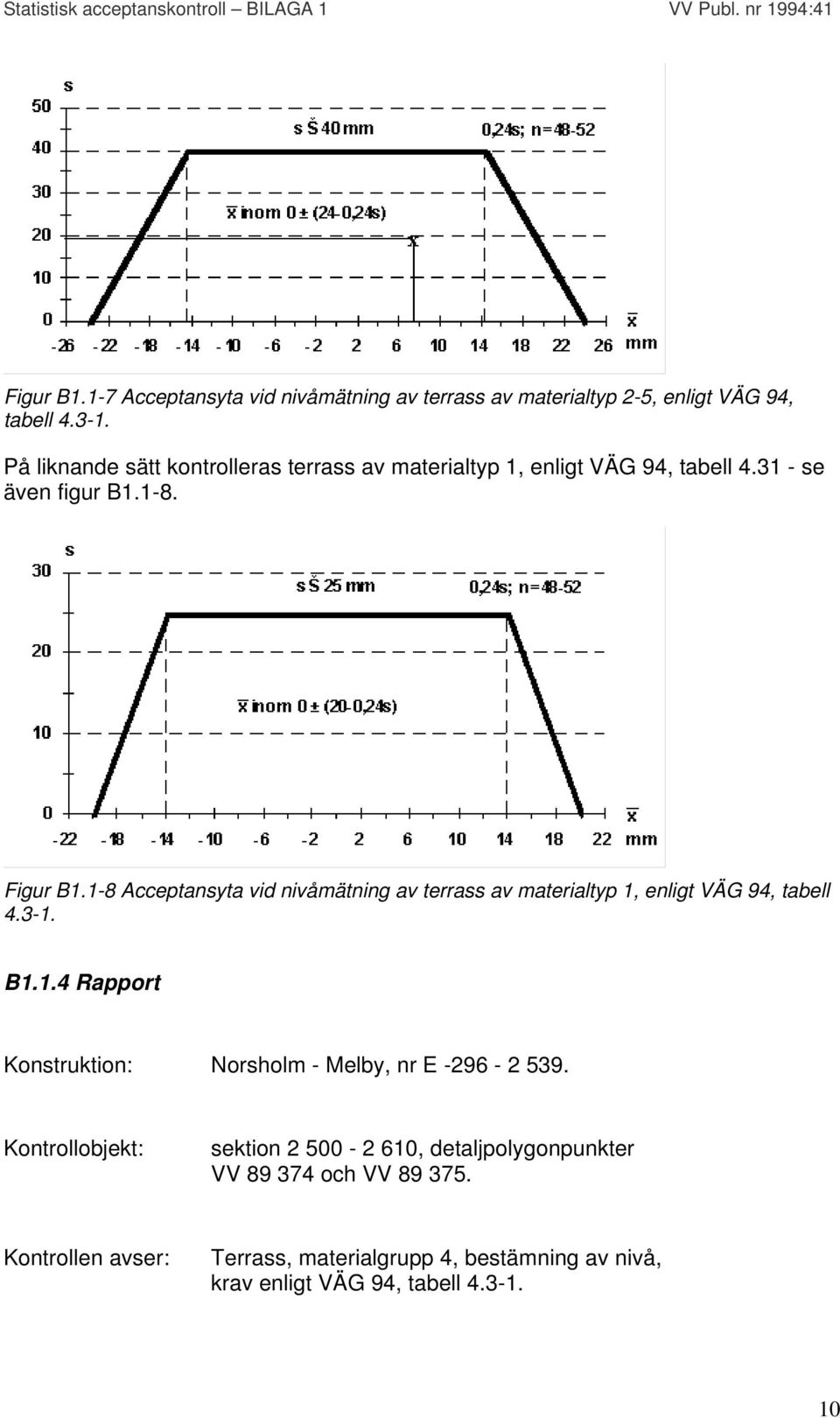 1-8 Acceptansyta vid nivåmätning av terrass av materialtyp 1, enligt VÄG 94, tabell 4.3-1. B1.1.4 Rapport Konstruktion: Norsholm - Melby, nr E -296-2 539.