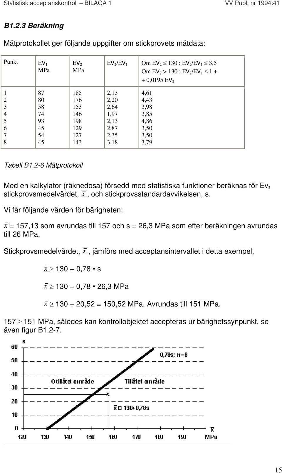 2-6 Mätprotokoll Med en kalkylator (räknedosa) försedd med statistiska funktioner beräknas för Ev 2 stickprovsmedelvärdet,, och stickprovsstandardavvikelsen, s.