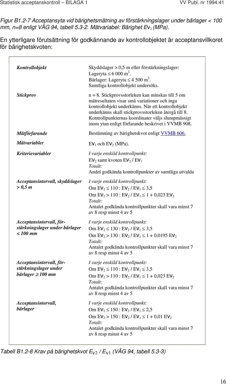 Bärlager: Lageryta 4 500 m 2. Samtliga kontrollobjekt undersöks. n = 8. Stickprovsstorleken kan minskas till 5 om mätresultaten visar små variationer och inga kontrollobjekt underkänns.