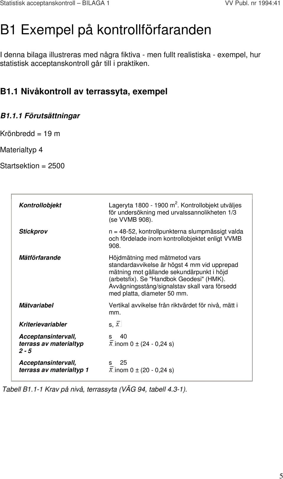 Kontrollobjekt utväljes för undersökning med urvalssannolikheten 1/3 (se VVMB 908). n = 48-52, kontrollpunkterna slumpmässigt valda och fördelade inom kontrollobjektet enligt VVMB 908.