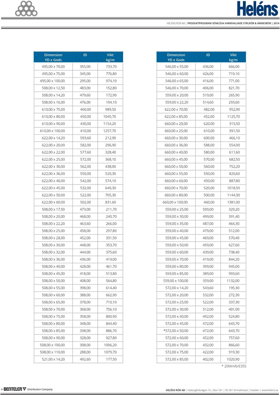 482,00 952,90 610,00 x 80,00 450,00 1045,70 622,00 x 85,00 452,00 1125,70 610,00 x 90,00 430,00 1154,20 660,00 x 20,00 620,00 315,50 610,00 x 100,00 410,00 1257,70 660,00 x 25,00 610,00 391,50 622,00