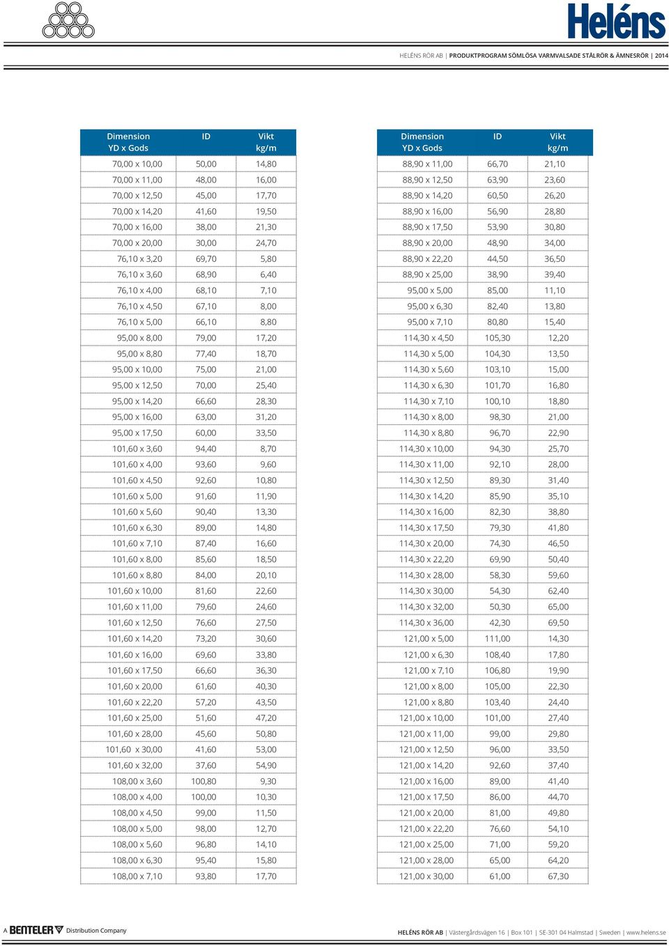 25,00 38,90 39,40 76,10 x 4,00 68,10 7,10 95,00 x 5,00 85,00 11,10 76,10 x 4,50 67,10 8,00 95,00 x 6,30 82,40 13,80 76,10 x 5,00 66,10 8,80 95,00 x 7,10 80,80 15,40 95,00 x 8,00 79,00 17,20 114,30 x