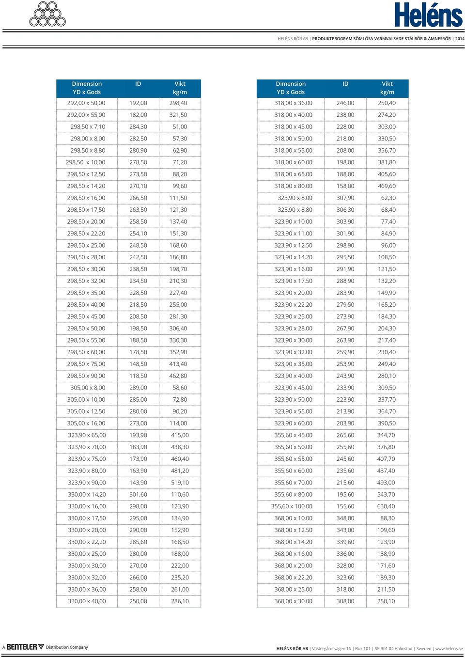 298,50 x 14,20 270,10 99,60 318,00 x 80,00 158,00 469,60 298,50 x 16,00 266,50 111,50 323,90 x 8,00 307,90 62,30 298,50 x 17,50 263,50 121,30 323,90 x 8,80 306,30 68,40 298,50 x 20,00 258,50 137,40