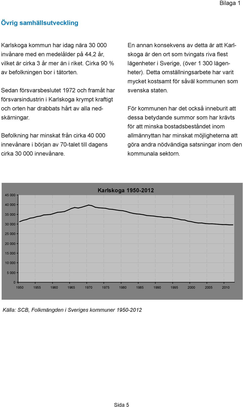 Befolkning har minskat från cirka 40 000 innevånare i början av 70-talet till dagens cirka 30 000 innevånare.