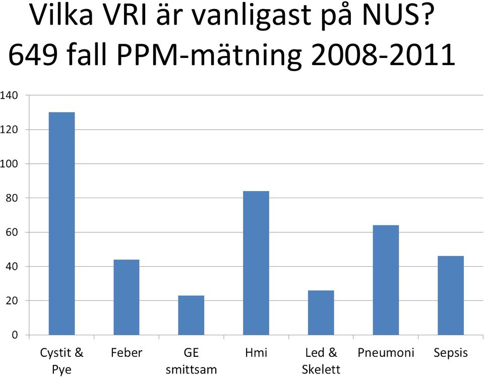 pånus?