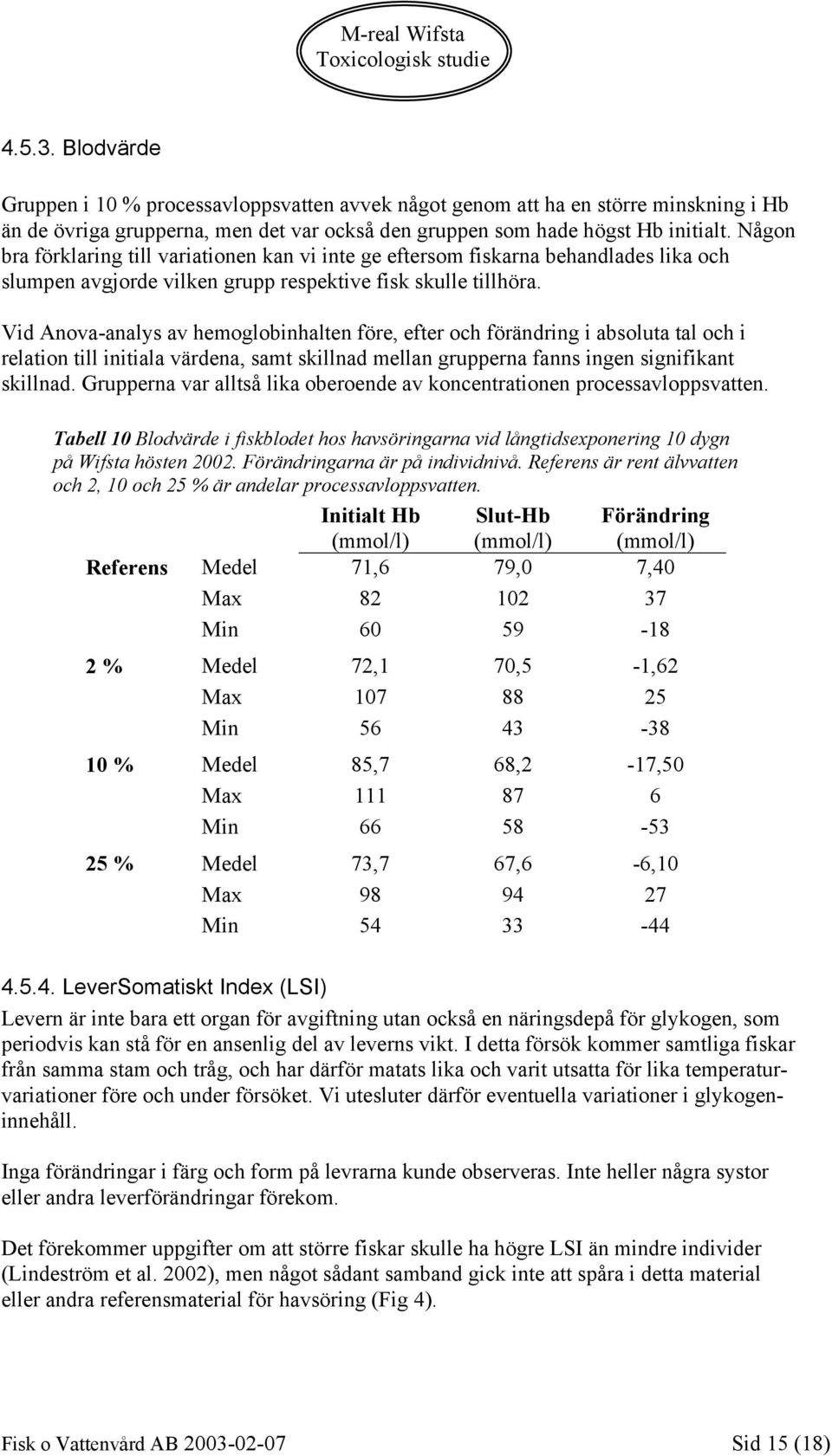 Vid Anova-analys av hemoglobinhalten före, efter och förändring i absoluta tal och i relation till initiala värdena, samt skillnad mellan grupperna fanns ingen signifikant skillnad.