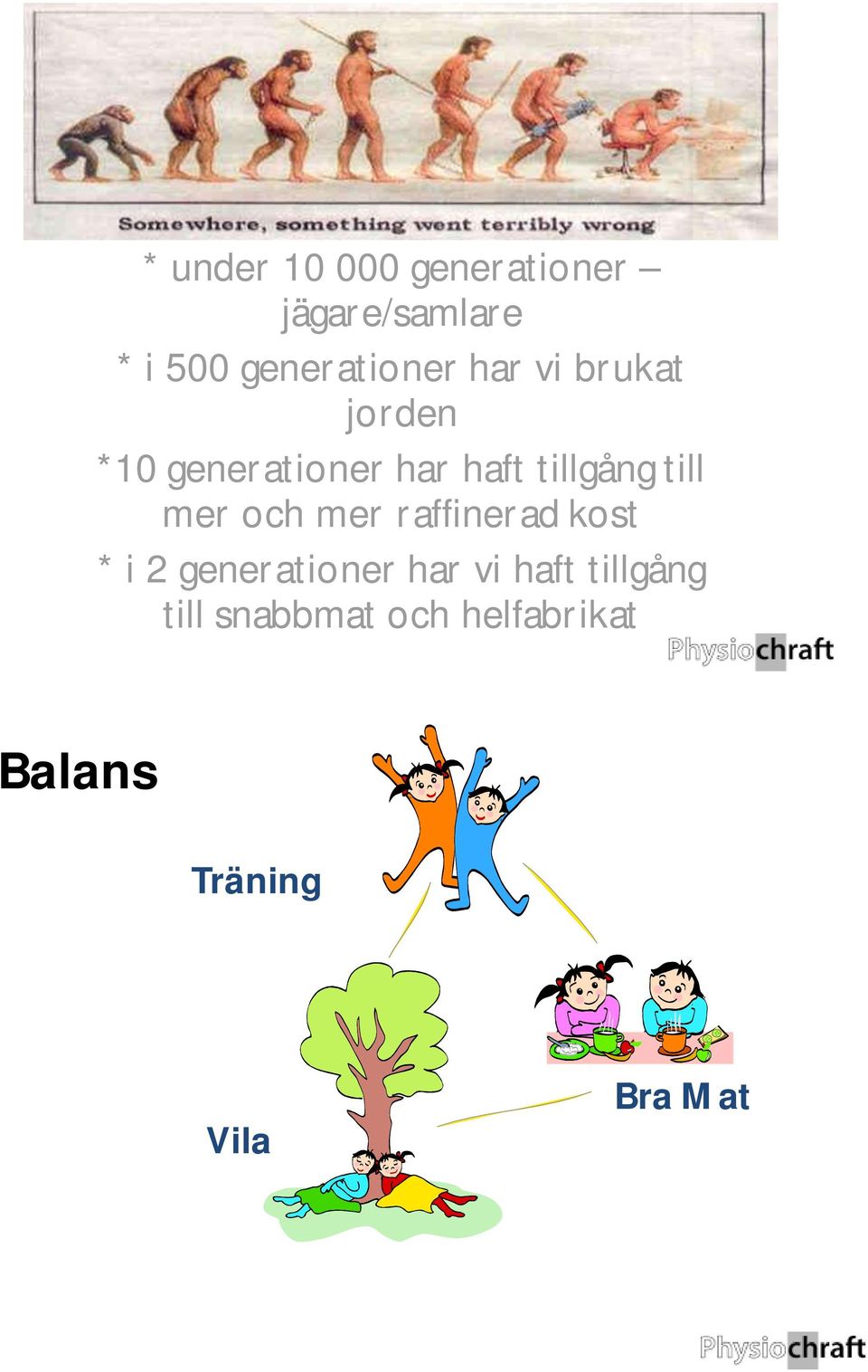 tillgång till mer och mer raffinerad kost * i 2 generationer