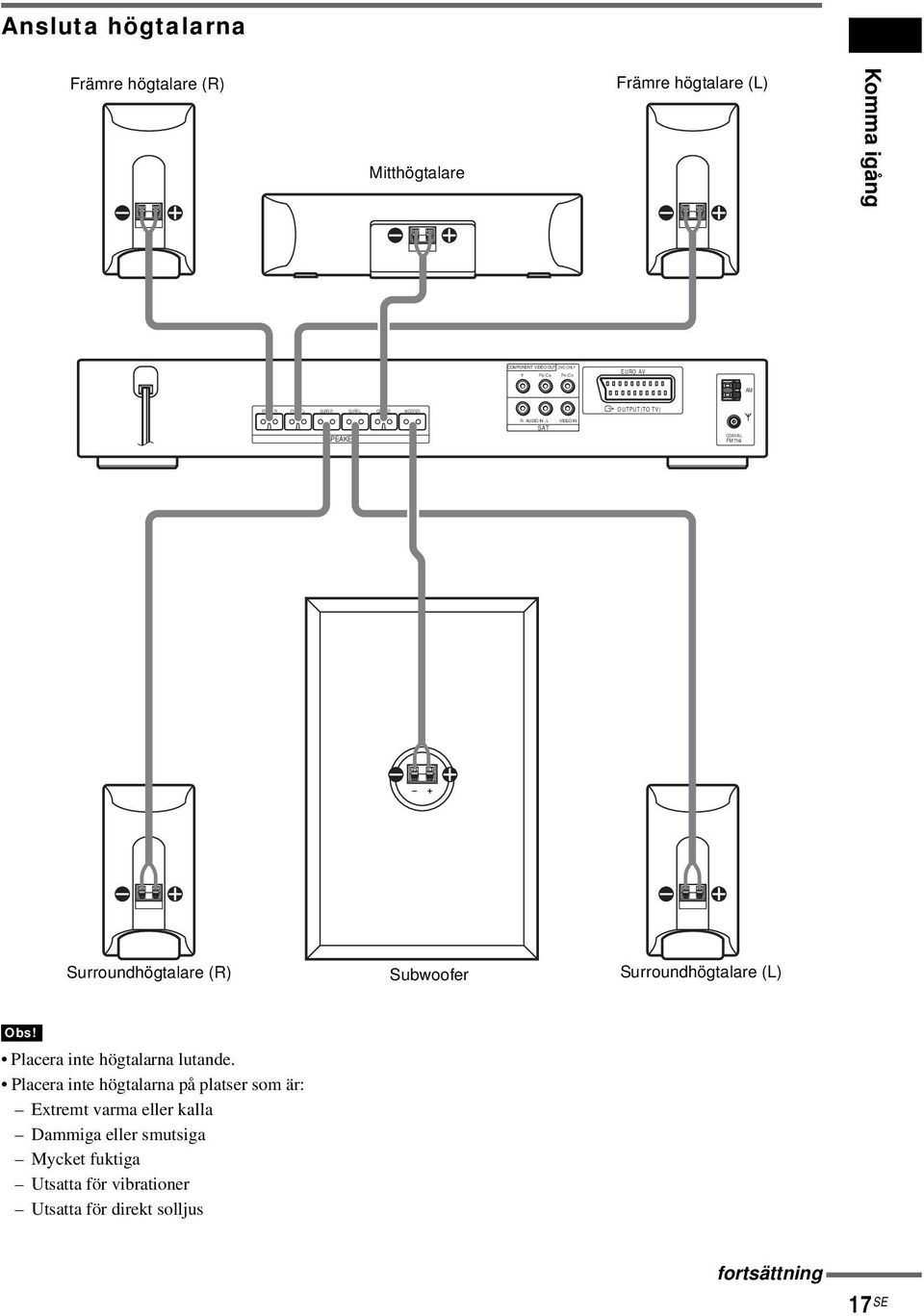 Surroundhögtalare (R) Subwoofer Surroundhögtalare (L) Placera inte högtalarna lutande.