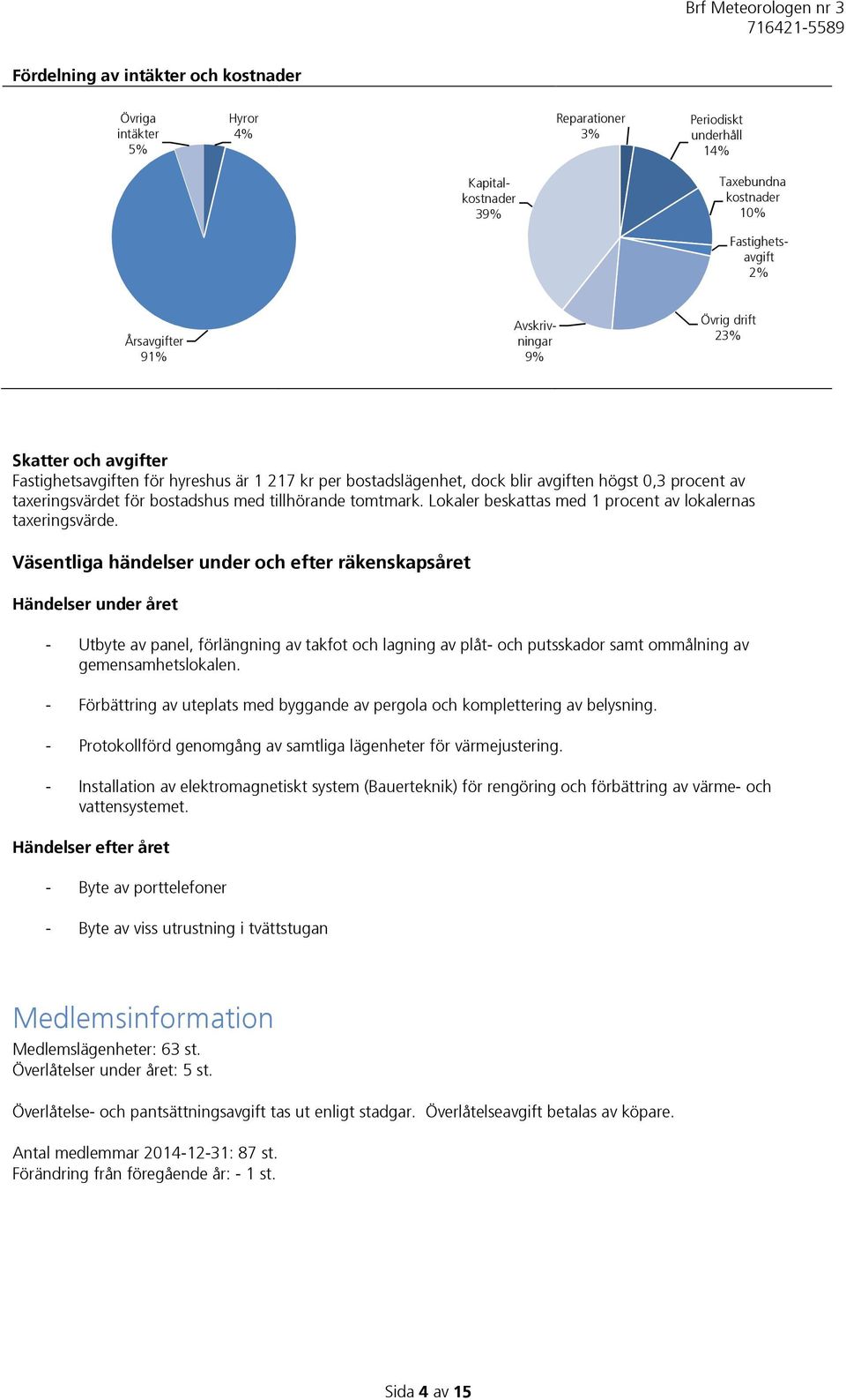 tillhörande tomtmark. Lokaler beskattas med 1 procent av lokalernas taxeringsvärde.