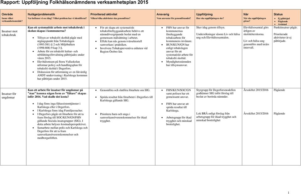 Arbete för en tobaksfri kultur- och utbildningsförvaltning påbörjades under våren 2015. Elevhälsoteam på Stora Vallaskolan utformar policy och handlingsplan för tobaksfri skoltid i Degerfors.