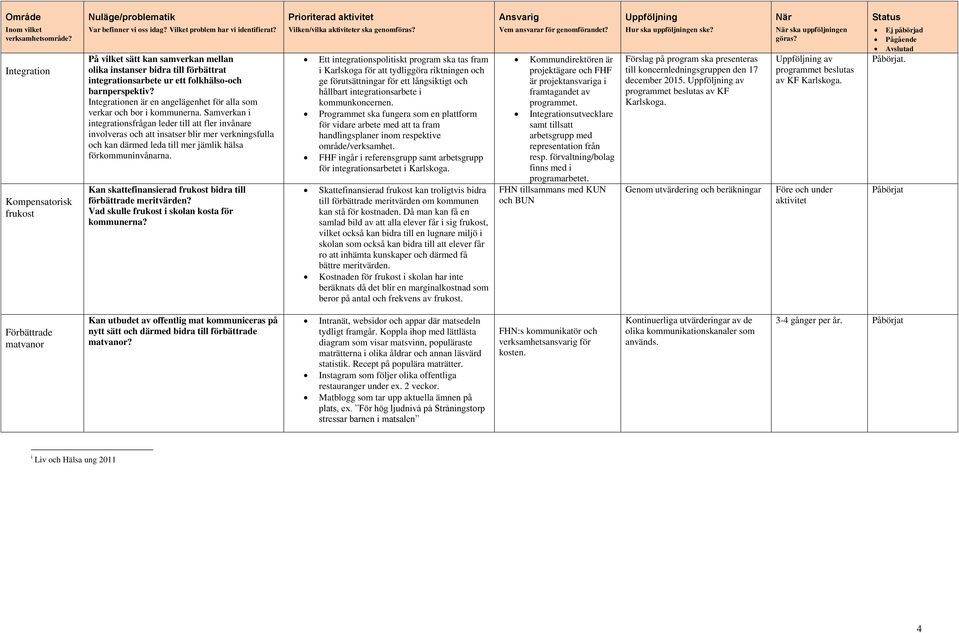Samverkan i integrationsfrågan leder till att fler invånare involveras och att insatser blir mer verkningsfulla och kan därmed leda till mer jämlik hälsa förkommuninvånarna.