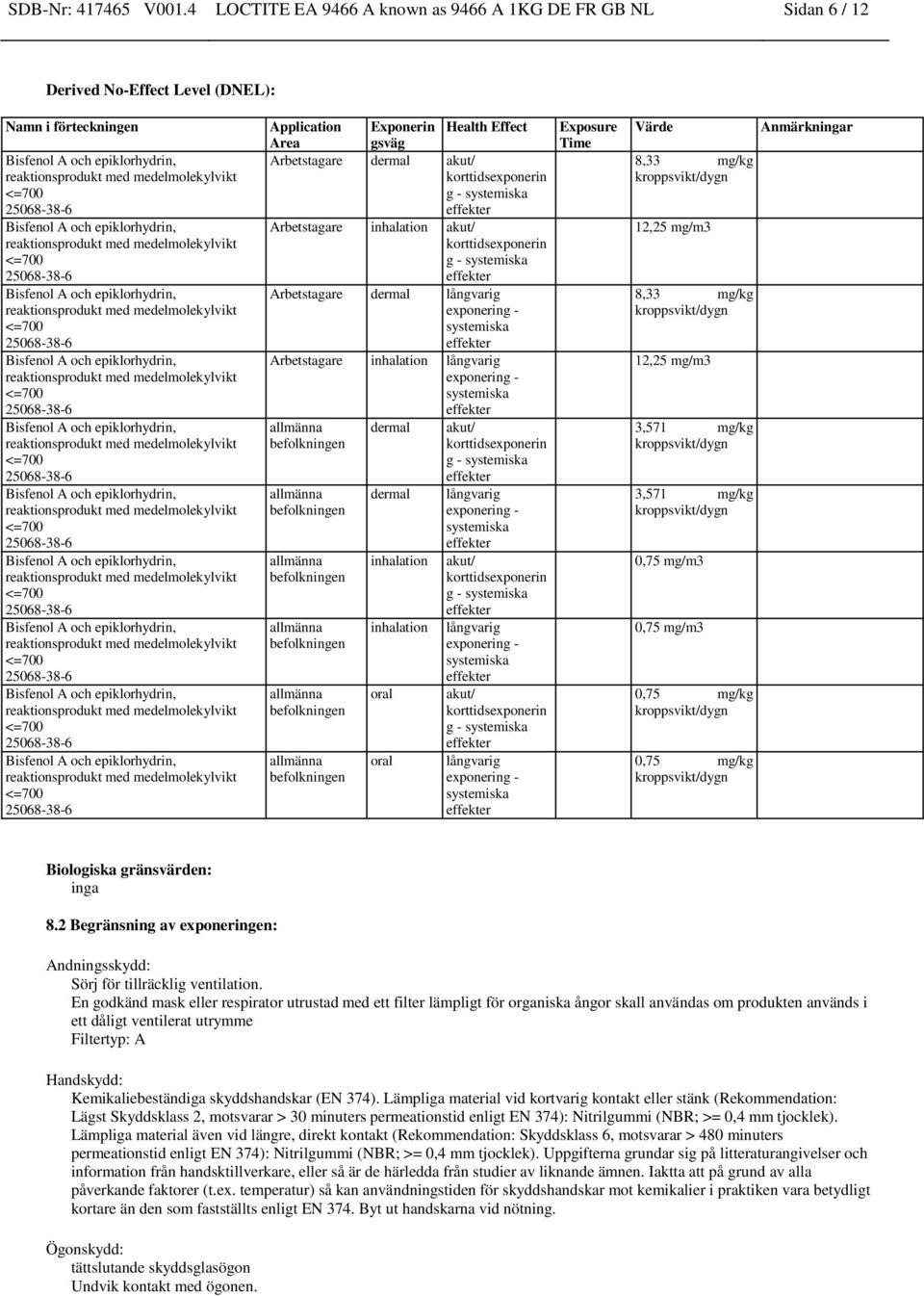 korttidsexponerin g - systemiska Arbetstagare inhalation akut/ korttidsexponerin g - systemiska Arbetstagare dermal långvarig exponering - systemiska Arbetstagare inhalation långvarig exponering -