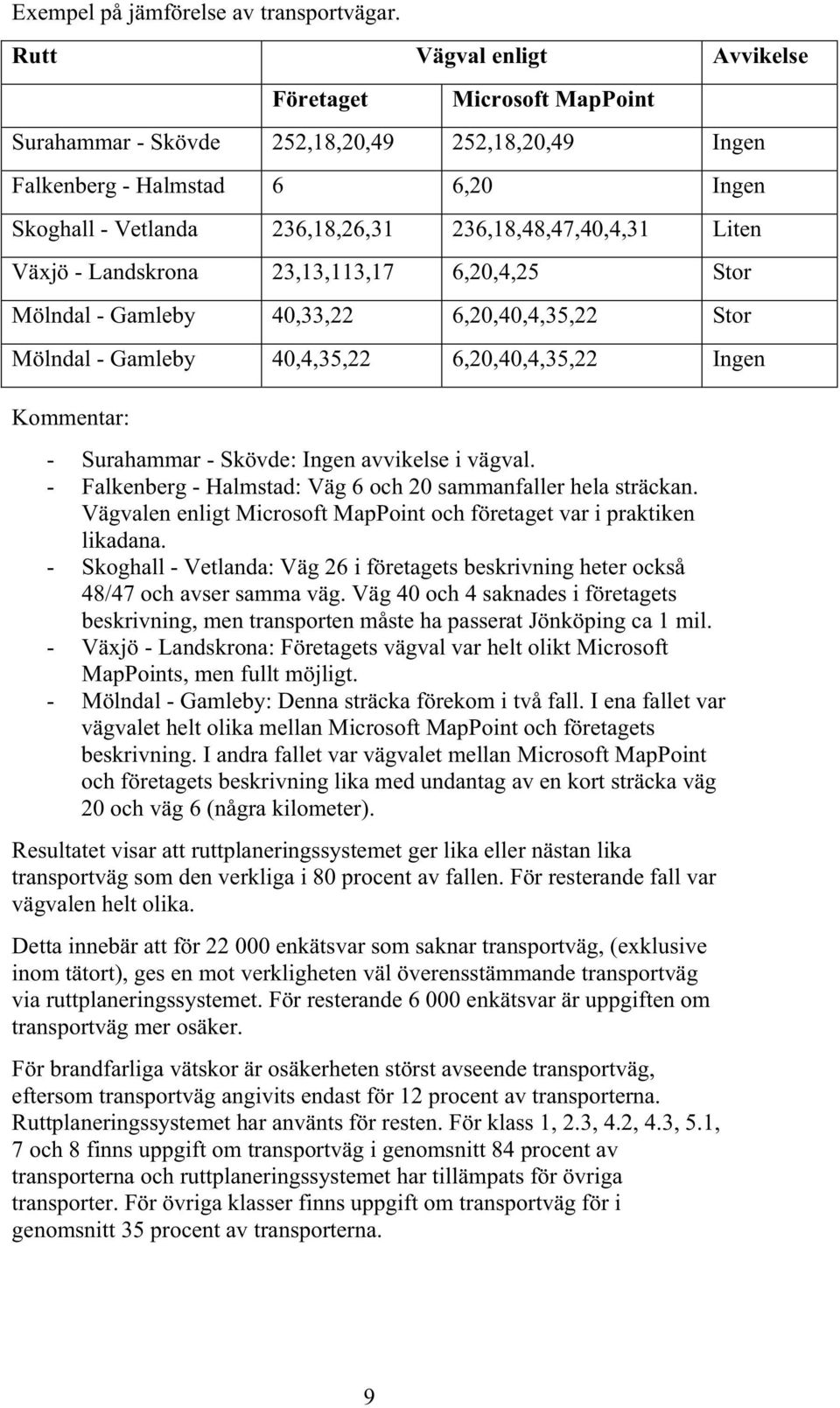 Liten Växjö - Landskrona 23,13,113,17 6,20,4,25 Stor Mölndal - Gamleby 40,33,22 6,20,40,4,35,22 Stor Mölndal - Gamleby 40,4,35,22 6,20,40,4,35,22 Ingen Kommentar: - Surahammar - Skövde: Ingen