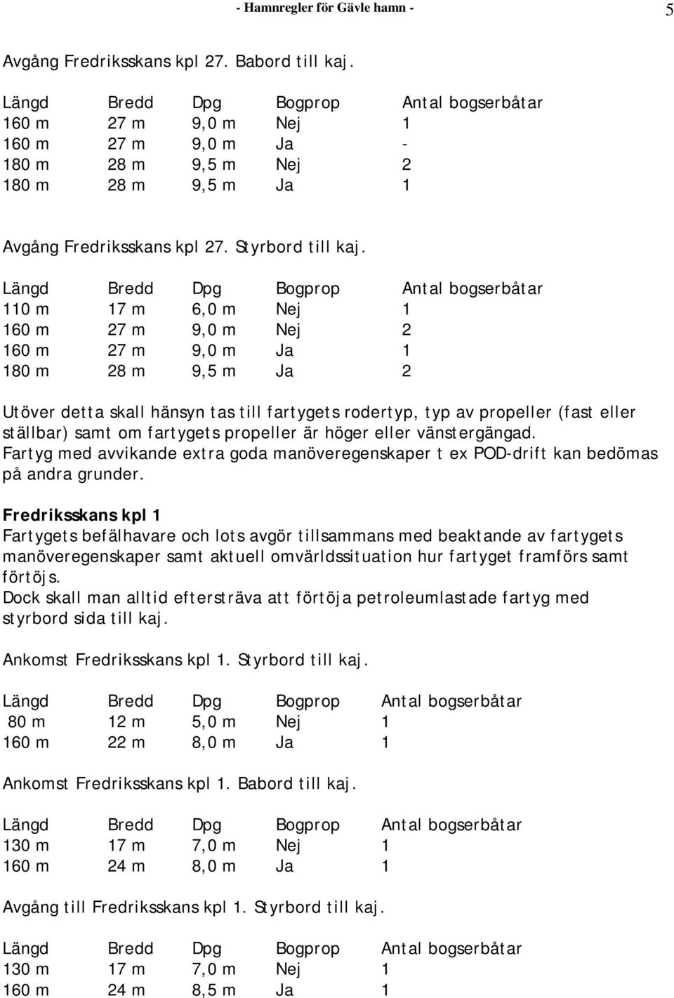 110 m 17 m 6,0 m Nej 1 160 m 27 m 9,0 m Nej 2 160 m 27 m 9,0 m Ja 1 180 m 28 m 9,5 m Ja 2 Utöver detta skall hänsyn tas till fartygets rodertyp, typ av propeller (fast eller ställbar) samt om