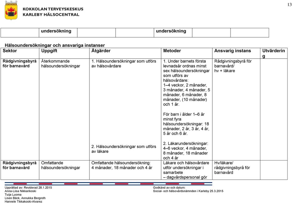 Under barnets första levnadsår ordnas minst sex hälsoundersökningar som utförs av hälsovårdare: 1 4 veckor, 2 månader, 3 månader, 4 månader, 5 månader, 6 månader, 8 månader, (10 månader) och 1 år.