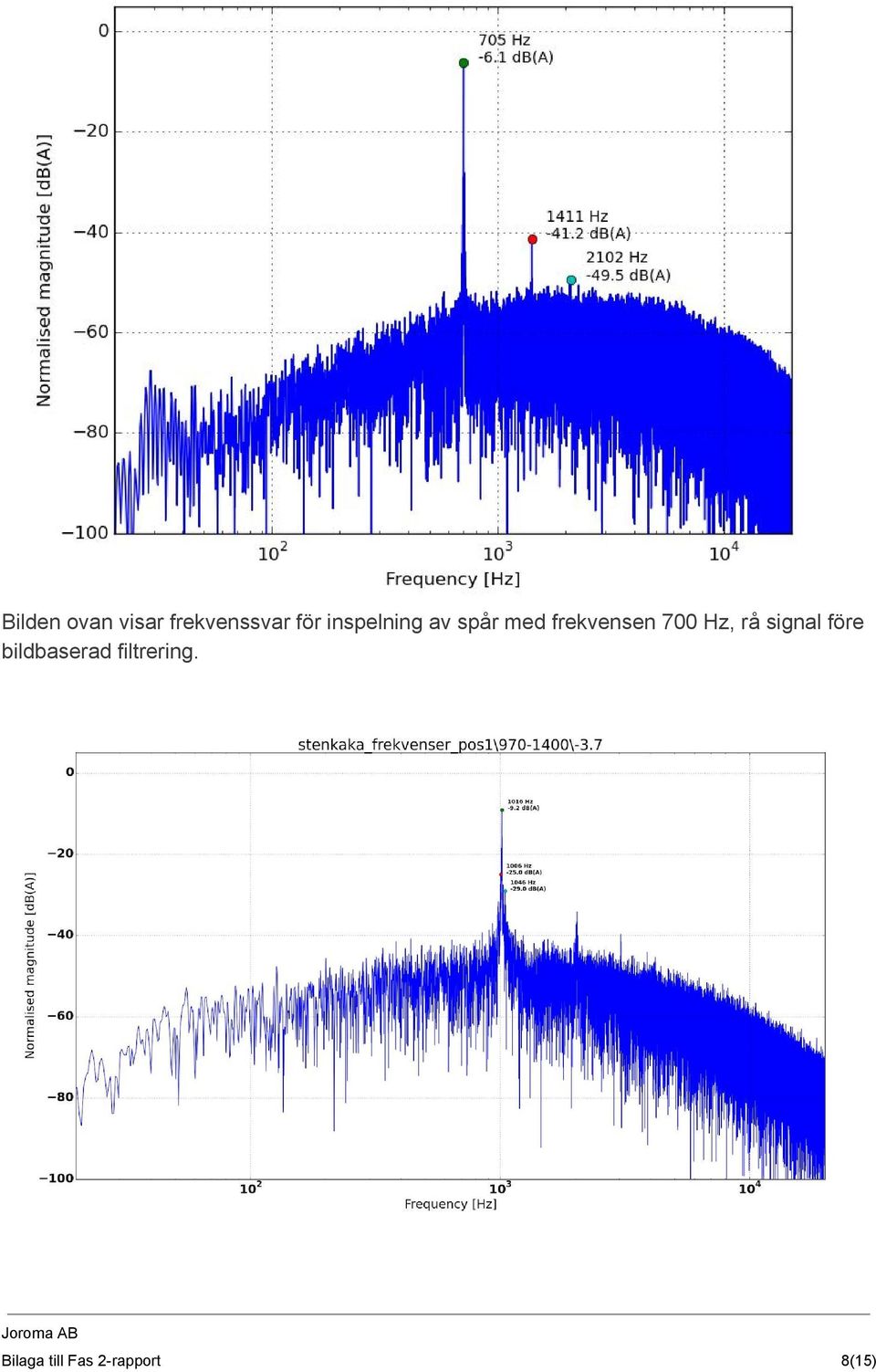 700 Hz, rå signal före bildbaserad