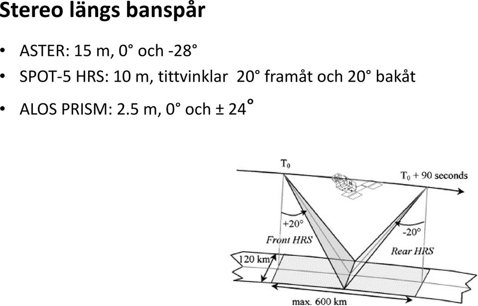 tittvinklar 20 framåt och 20