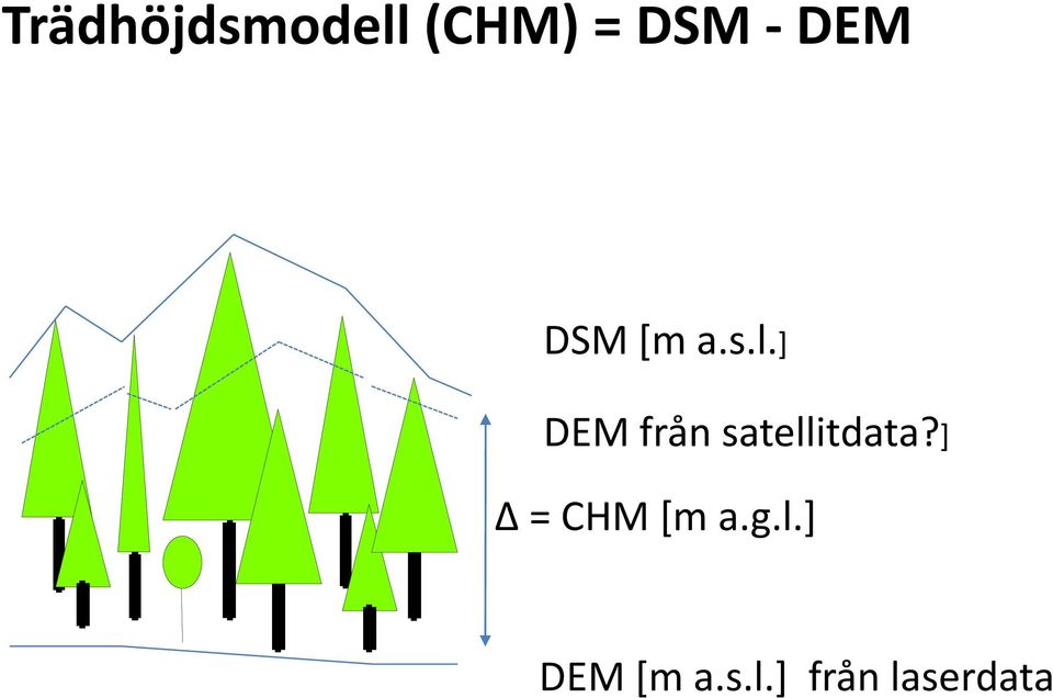 ] DEM från satellitdata?