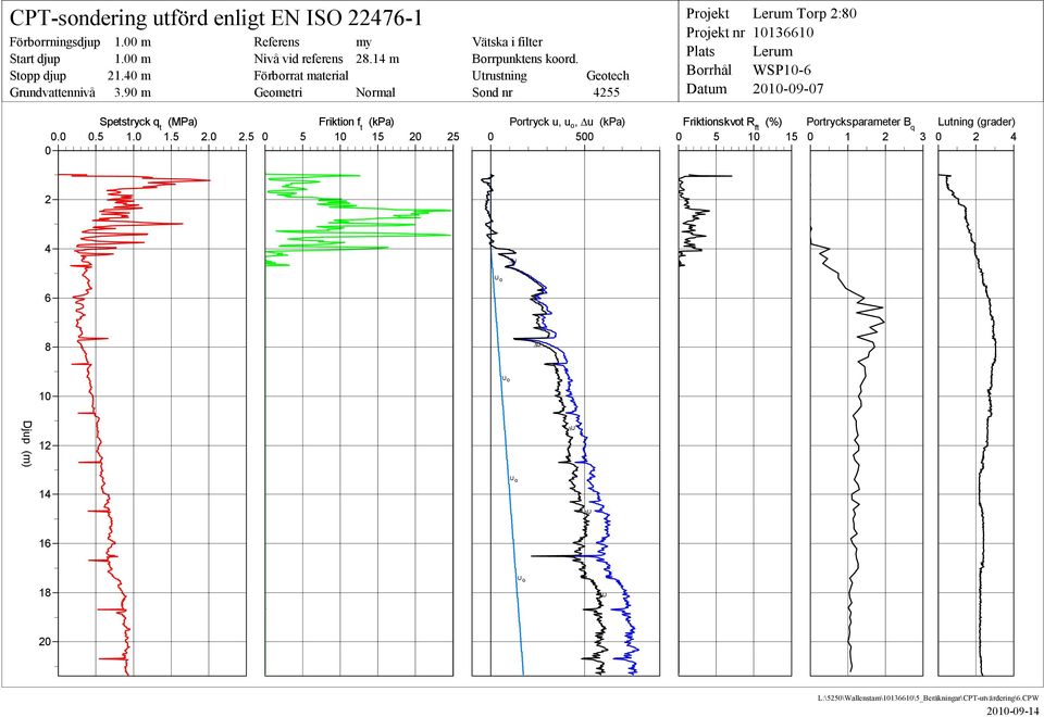 Utrustning Geotech Sond nr 4255 Projekt Projekt nr Plats Borrhål Datum Lerum Torp 2:80 10136610 Lerum WSP10-6 2010-09-07 Spetstryck q t (MPa) Friktion f t (kpa) Portryck u, u