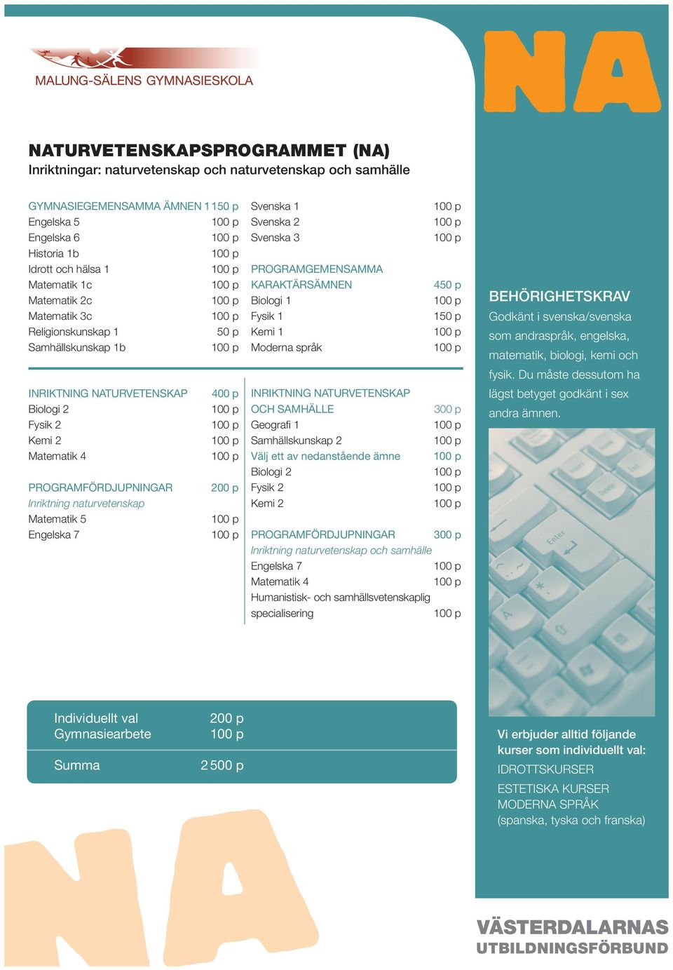 Svenska 1 Svenska 2 Svenska 3 PROGRAMGEMENSAMMA KARAKTÄRSÄMNEN Biologi 1 Fysik 1 Kemi 1 Moderna språk INRIKTNING NATURVETENSKAP OCH SAMHÄLLE Geografi 1 Samhällskunskap 2 Välj ett av nedanstående ämne