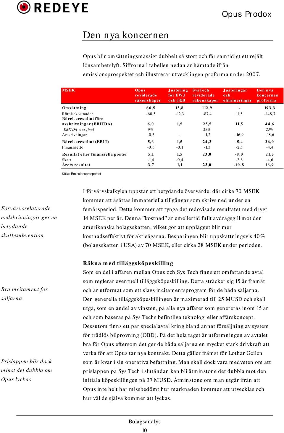 MSEK Opus reviderade räkenskaper Justering för EWJ och J&B SysTech reviderade räkenskaper Justeringar och elimineringar Den nya koncernen proforma Omsättning 66,5 13,8 112,9-193,3 Rörelsekostnader