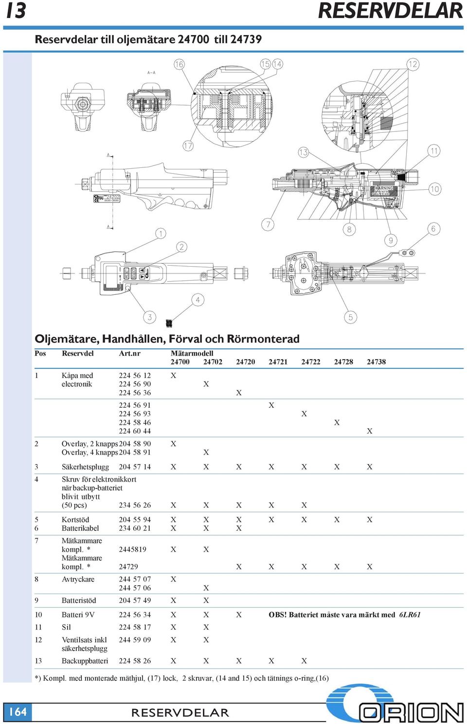 Overlay, 4 knapps204 58 91 X 3 Säkerhetsplugg 204 57 14 X X X X X X X 4 Skruv för elektronikkort när backup-batteriet blivit utbytt (50 pcs) 234 56 26 X X X X X 5 Kortstöd 204 55 94 X X X X X X X 6