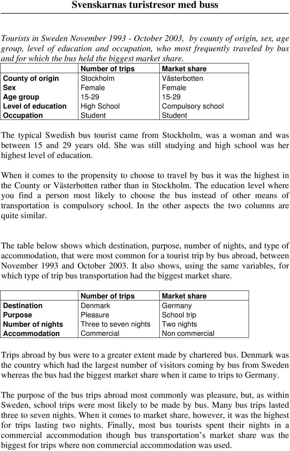 Number of trips Market share County of origin Stockholm Västerbotten Sex Female Female Age group 15-29 15-29 Level of education High School Compulsory school Occupation Student Student The typical