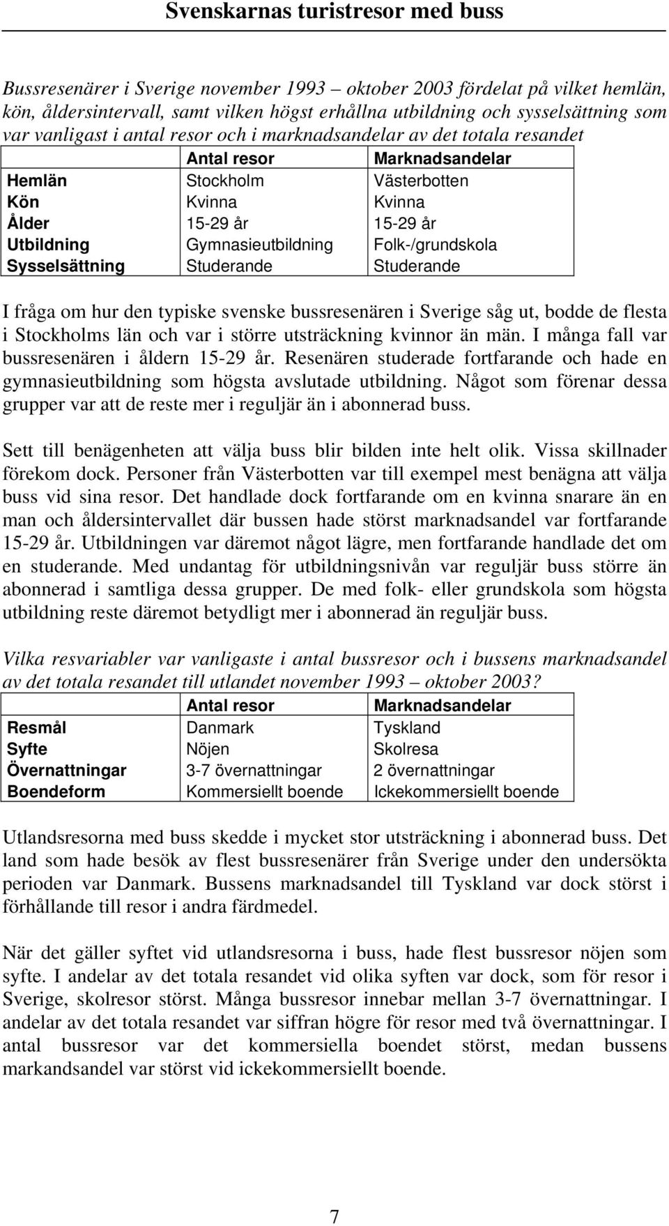 Sysselsättning Studerande Studerande I fråga om hur den typiske svenske bussresenären i Sverige såg ut, bodde de flesta i Stockholms län och var i större utsträckning kvinnor än män.