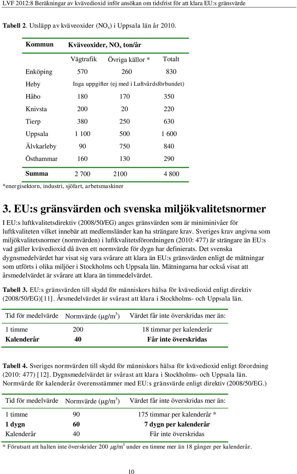 100 500 1 600 Älvkarleby 90 750 840 Östhammar 160 130 290 Summa 2 700 2100 4 800 *energisektorn, industri, sjöfart, arbetsmaskiner 3.