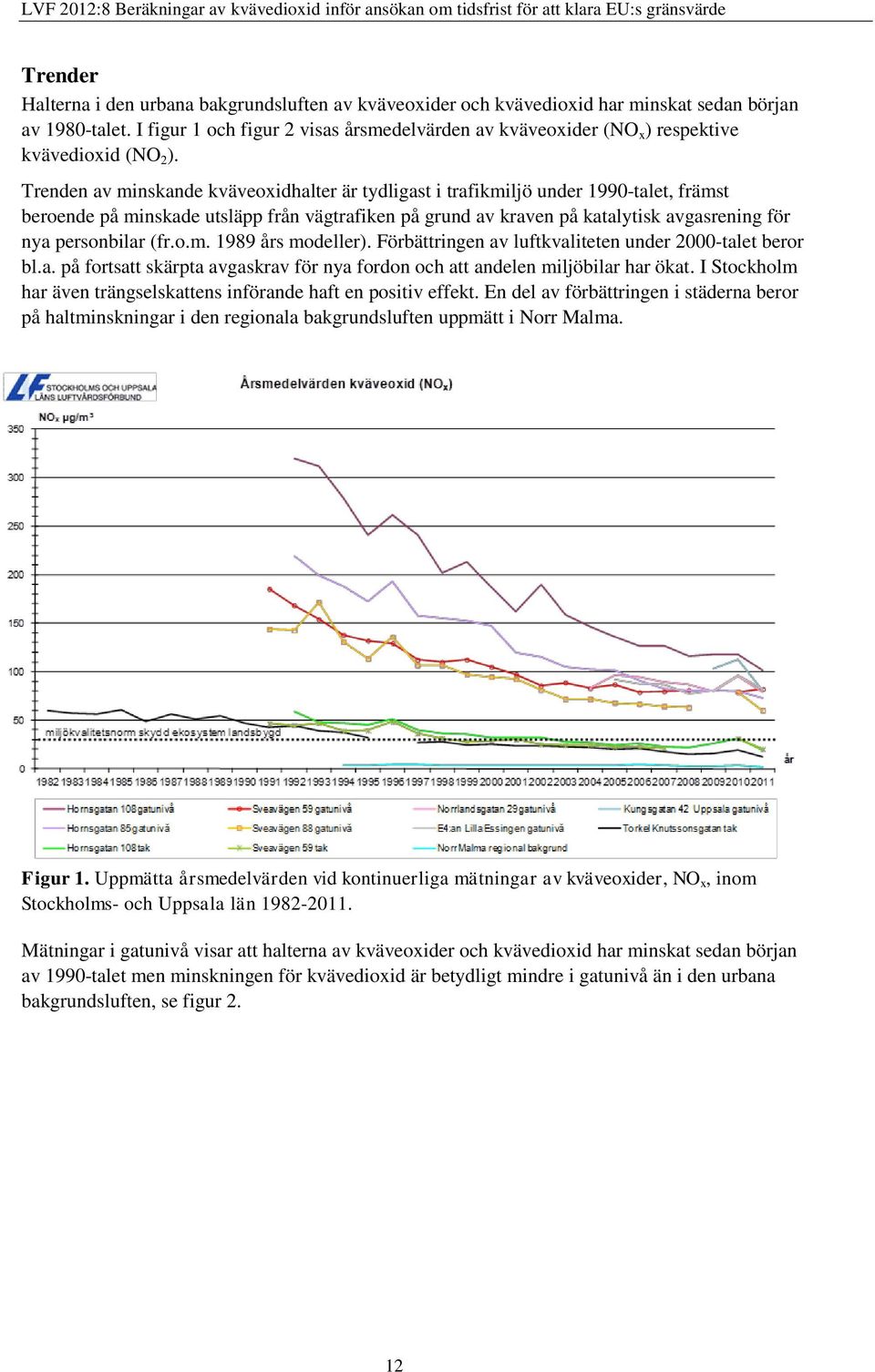 Trenden av minskande kväveoxidhalter är tydligast i trafikmiljö under 1990-talet, främst beroende på minskade utsläpp från vägtrafiken på grund av kraven på katalytisk avgasrening för nya personbilar