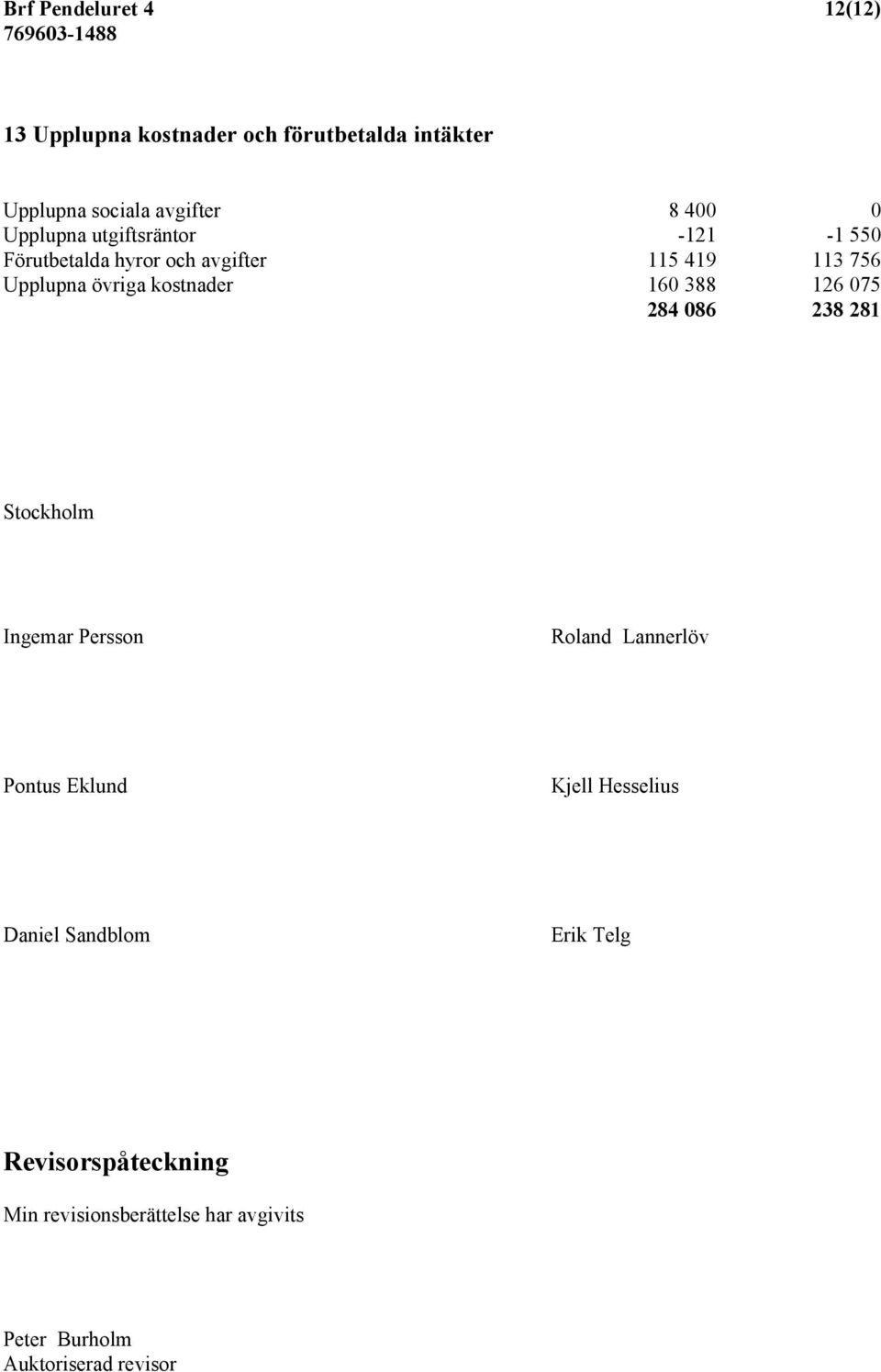 160 388 126 075 284 086 238 281 Stockholm Ingemar Persson Roland Lannerlöv Pontus Eklund Kjell Hesselius