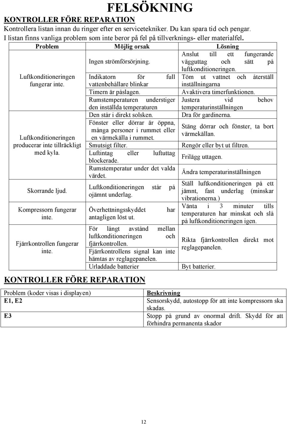 vägguttag och sätt på Luftkonditioneringen fungerar inte. Luftkonditioneringen producerar inte tillräckligt med kyla. Skorrande ljud. Kompressorn fungerar inte. Fjärrkontrollen fungerar inte.